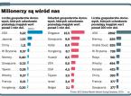 Milionerzy są wśród nas