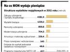 <strong>Zbrojeniówka</strong> pod rękę z MON