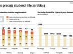 Jak długo pracują studenci i ile zarabiają