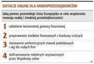 Dotacje unijne dla mikroprzedsiębiorców
