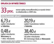 Różne opłaty za wywóz śmieci