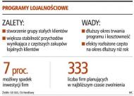 Programy lojalnościowe