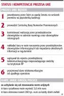 Polsce grożą kary - <strong>prezes</strong> UKE nie może być zależny od rządu