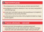 W lipcu pozew zbiorowy przeciw <strong>ZUS</strong>