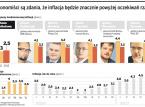<strong>Inflacja</strong> uderza w etaty i pensje