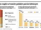 <strong>Katowickie</strong> lotnisko będzie na sprzedaż