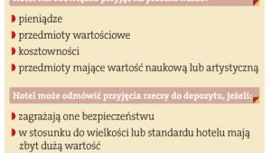Obowiązki hoteli