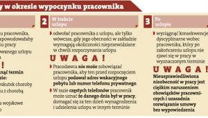 Prawa pracodawcy w okresie wypoczynku pracownika