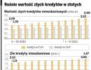 Pułapka <strong>kredytu</strong> <strong>hipotecznego</strong> we frankach. 110 tys. osób może mieć problem ze sprzedażą ...