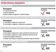 Księgowym potrzebny certyfikat