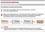 Od marca wyższe <strong>emerytury</strong> z <strong>ZUS</strong>