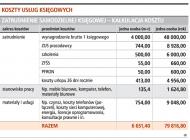 Księgi on-line są tańsze