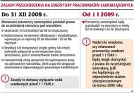 Samorządowcy mogą stracić <strong>wcześniejsze</strong> <strong>emerytury</strong>
