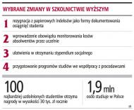 Wybrane zmiany w szkolnictwie wyższym