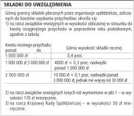 Składki do uwzględnienia