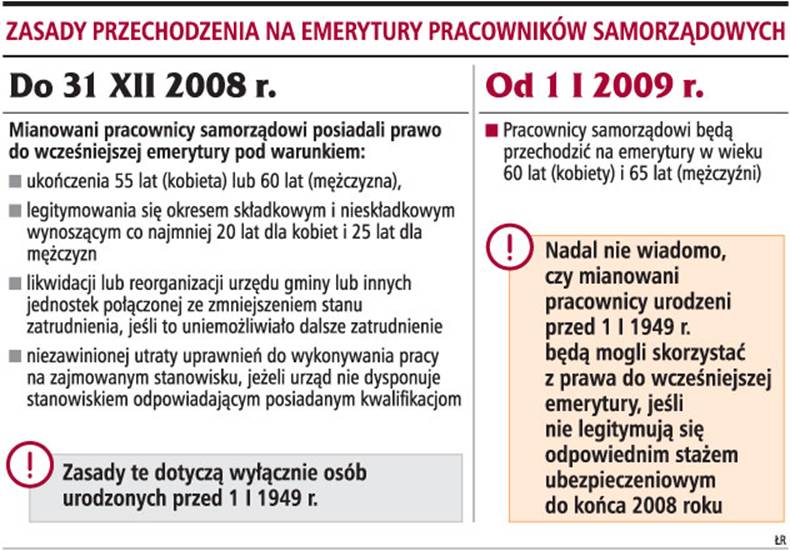 Samorządowcy mogą stracić wcześniejsze emerytury