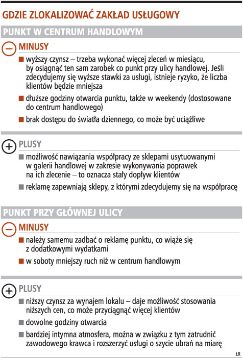 Gdzie zlokalizować zakład usługowy