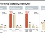 Hurtownie zdyskontowane? W Biedronce i Lidlu <strong>taniej</strong>, niż w Selgrosie bądź Makro