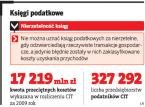 Księgi podatkowe