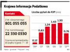 Krajowa Informacja Podatkowa