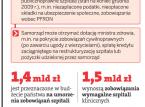 Od dziś szpitale mogą być przekształcane w <strong>spółki</strong> <strong>prawa</strong> <strong>handlowego</strong> na nowych zasadach