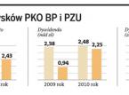 Prawie 5 mld zł <strong>dywidendy</strong> z PKO BP i <strong>PZU</strong>