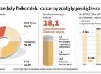 Dzięki sprzedaży Polkomtelu koncerny zdobyły pieniądze na inwestycje