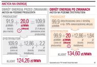 Akcyza na energię
