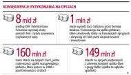 Ryzykownych opcji nie lubią nawet banki