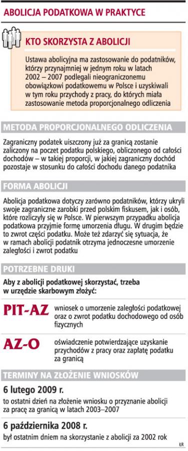 Abolicja podatkowa w praktyce