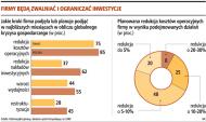 Tnij koszty, kupuj <strong>firmy</strong>, nie zwalniaj ślepo