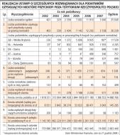 Realizacja ustawy o szczególnych rozwiązaniach dla podatników uzyskujących niektóre przychody poza terytorium Rzeczypospolitej Polskiej