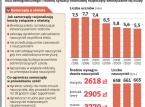 Zwalnianie nauczycieli w szkołach samorządowych