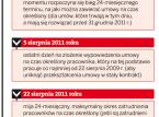 Przez błąd w ustawie <strong>100</strong> tys. osób może stracić <strong>pracę</strong>