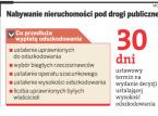 Specustawa drogowa nie chroni wywłaszczonych