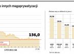 Debiut JSW na tle innych megaprywatyzacji