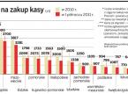 Ulgi na zakup kasy