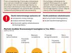 Rozliczenie leasingu