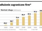 Zadłużenie zagraniczne firm
