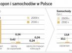 Wyprzedaże letnich <strong>opon</strong> czas zacząć. Zimowych może zabraknąć