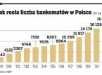 Jak rosła liczba bankomatów w Polsce