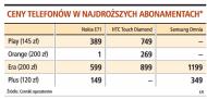 Przez słabego złotego nowe modele komórek są droższe
