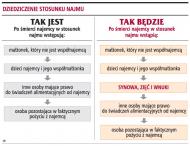 Synowa i zięć dostaną lokal po zmarłym teściu