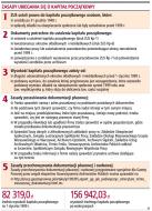 Dwa lata na ustalenie <strong>kapitału</strong> początkowego