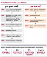 Maleją szanse na <strong>rozliczenie</strong> PIT-37 <strong>przez</strong> <strong>internet</strong>