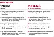 Rodzice i dzieci mają <strong>obowiązek</strong> utrzymywania kontaktów