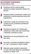 Firmy nie chcą zatrudniać Ukraińców dłużej niż pół roku