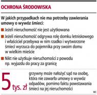 Nie zawsze trzeba <strong>płacić</strong> za wywożenie śmieci