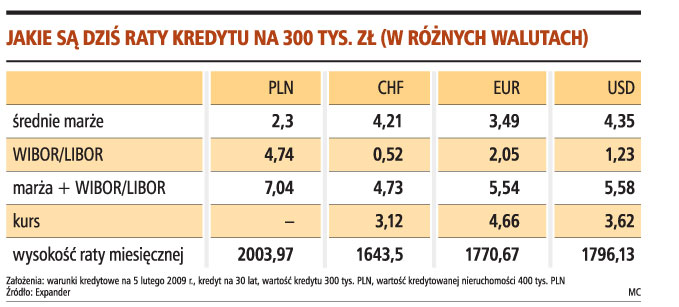 gdzie najlepiej wziąć kredyt hipoteczny 2016