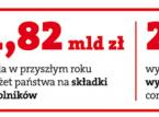 <strong>Za</strong> pół roku rolnicy mogą stracić darmowe leczenie